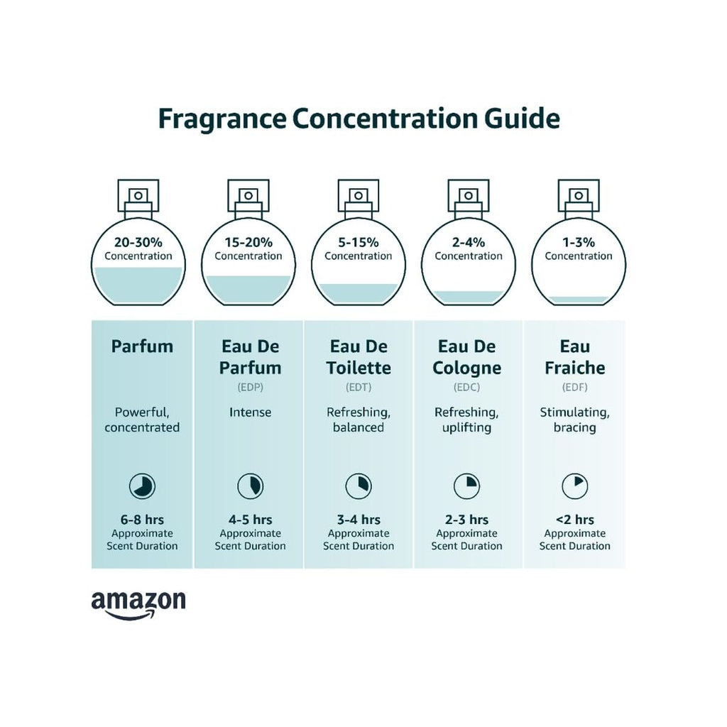 Women's Perfume YSL LIBRE EDP